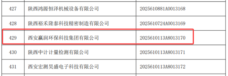 贏潤(rùn)集團(tuán)成功入選2025年陜西省科技型中小企業(yè)
