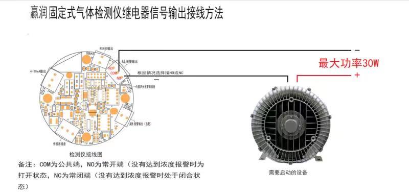 氣體報警控制器怎么聯(lián)動風(fēng)機(jī)？
