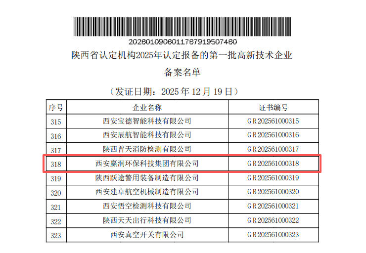 贏潤集團(tuán)入選年陜西省第一批高新技術(shù)企業(yè)備案名單